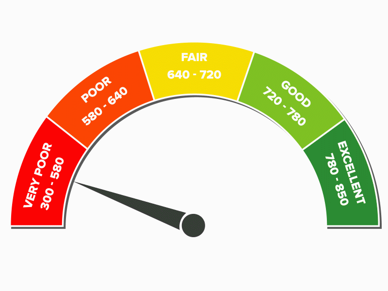 Loan process animation